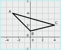 Activity 2